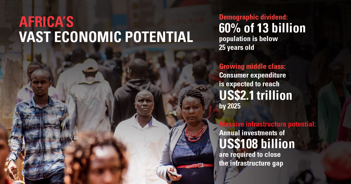 Infographic on Africa's vast economic potential